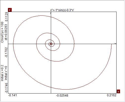 pendulum state components